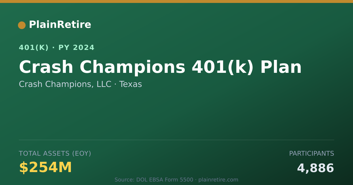 Shareable card for Crash Champions, LLC 401(k) Plan (2024)