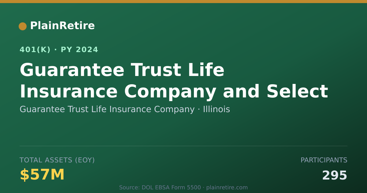 Shareable card for Guarantee Trust Life Insurance Company 401(k) Plan (2024)