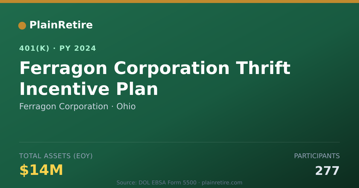 Shareable card for Ferragon Corporation 401(k) Plan (2024)