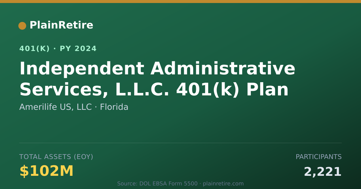 Shareable card for Amerilife US, LLC 401(k) Plan (2024)