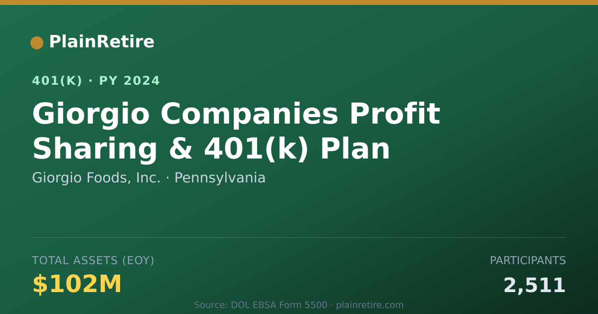 Shareable card for Giorgio Foods, Inc. 401(k) Plan (2024)