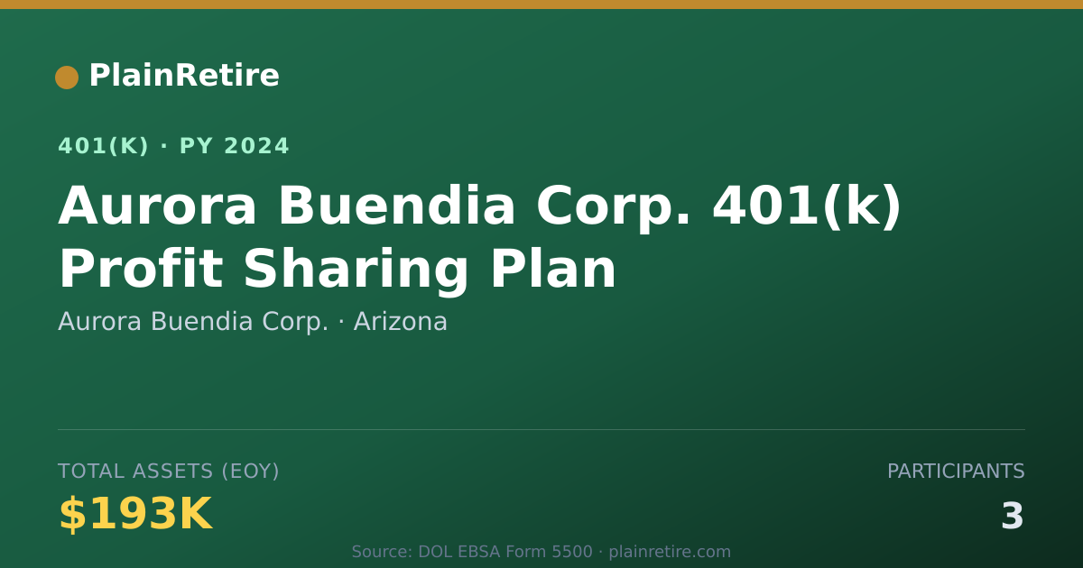 Shareable card for Aurora Buendia Corp. 401(k) Plan (2024)