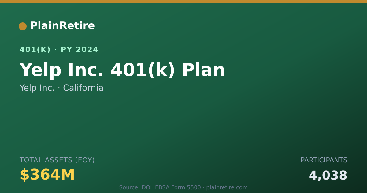 Shareable card for Yelp Inc. 401(k) Plan (2024)