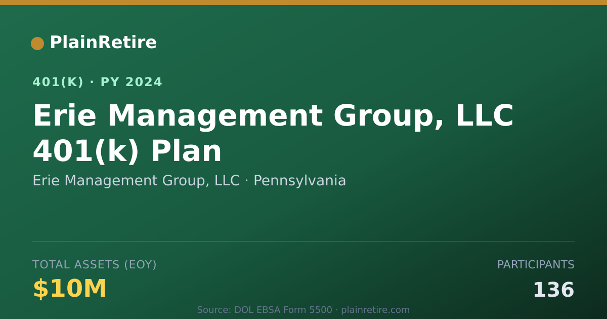 Shareable card for Erie Management Group, LLC 401(k) Plan (2024)