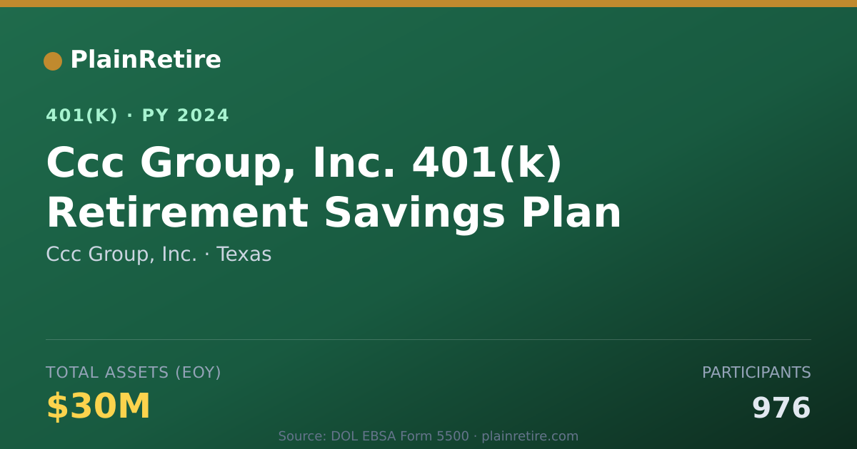 Shareable card for Ccc Group, Inc. 401(k) Plan (2024)