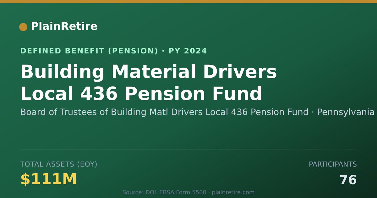 Shareable card for Board of Trustees of Building Matl Drive Pension Plan (2024)