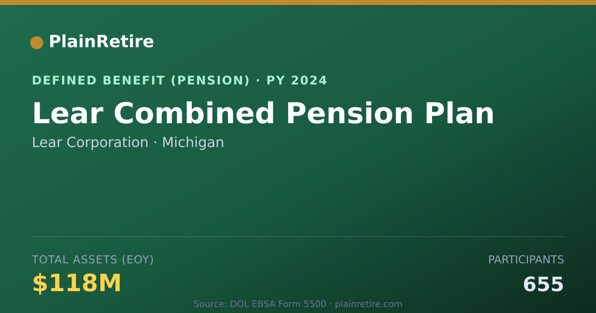 Shareable card for Lear Corporation Pension Plan (2024)