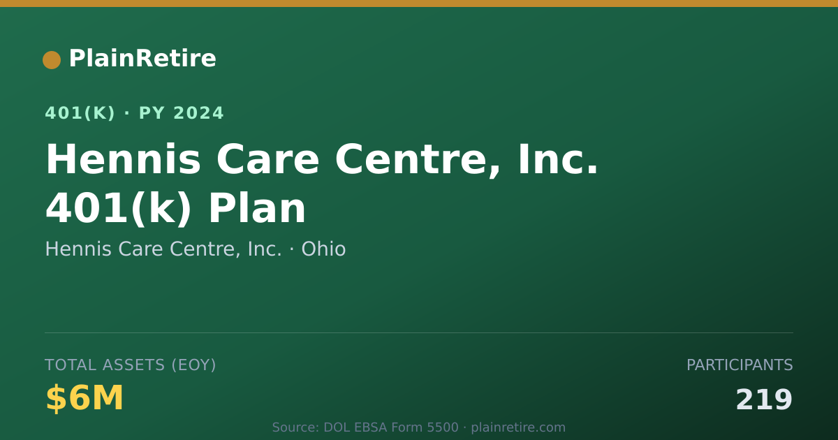 Shareable card for Hennis Care Centre, Inc. 401(k) Plan (2024)