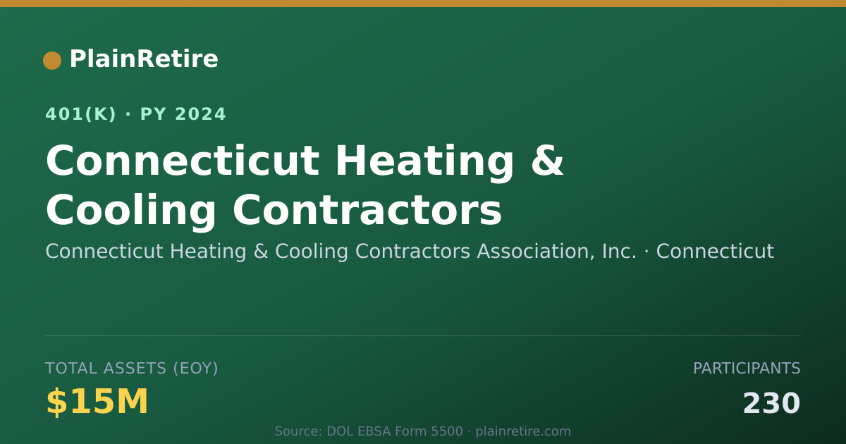 Shareable card for Connecticut Heating & Cooling Contractors 401(k) Plan (2024)