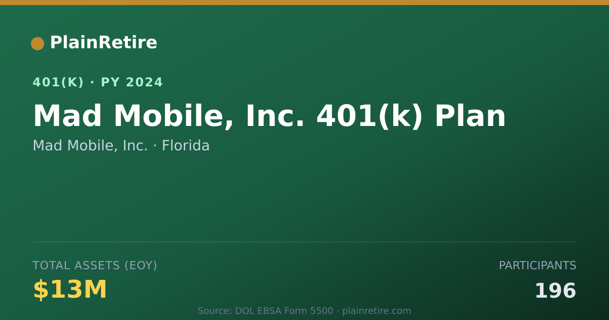 Shareable card for Mad Mobile, Inc. 401(k) Plan (2024)
