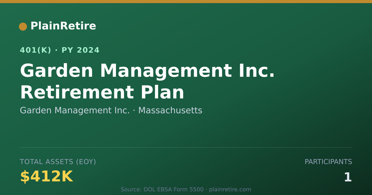 Shareable card for Garden Management Inc. 401(k) Plan (2024)