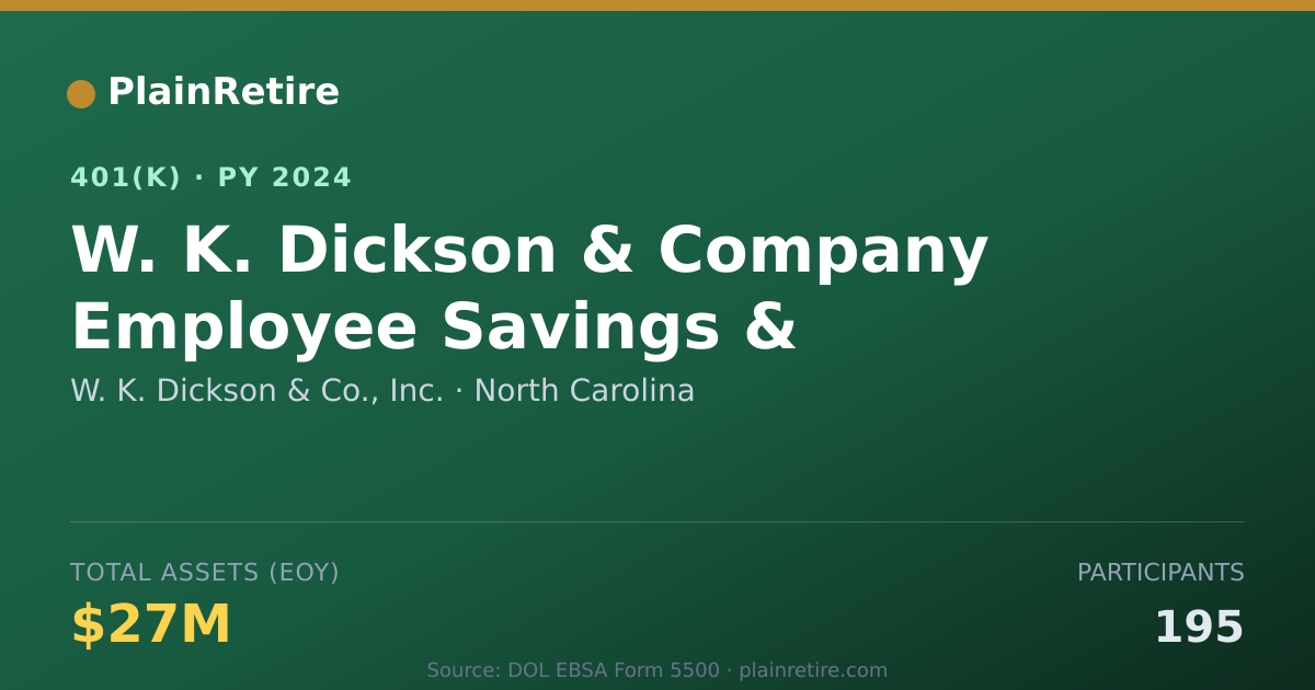 Shareable card for W. K. Dickson & Co., Inc. 401(k) Plan (2024)