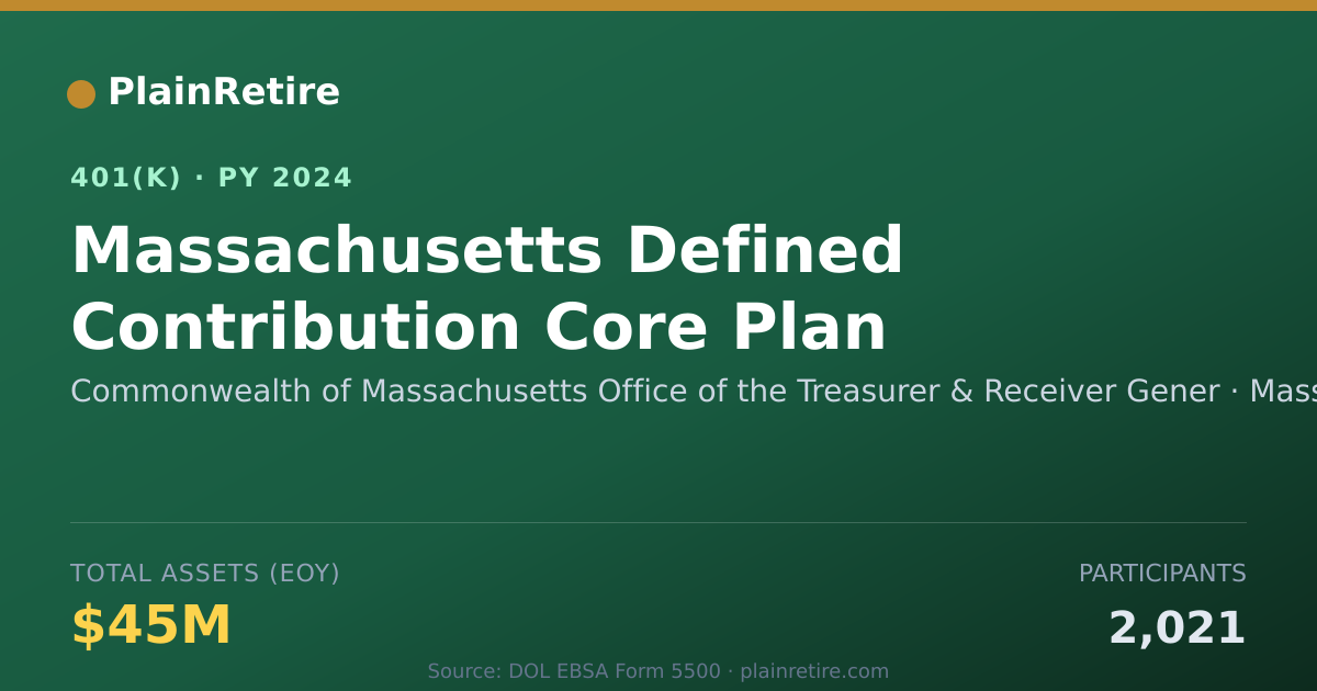Shareable card for Commonwealth of Massachusetts Office of t 401(k) Plan (2024)