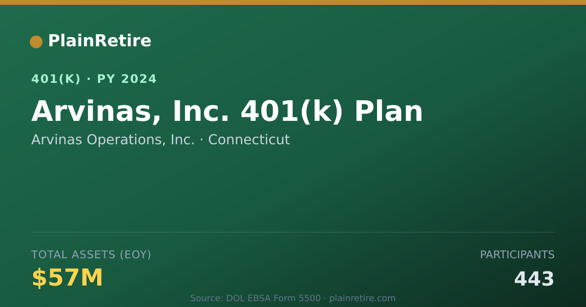 Shareable card for Arvinas Operations, Inc. 401(k) Plan (2024)