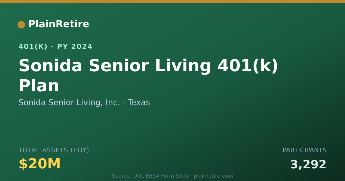 Shareable card for Sonida Senior Living, Inc. 401(k) Plan (2024)