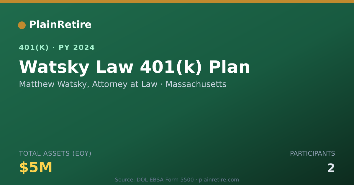 Shareable card for Matthew Watsky, Attorney at Law 401(k) Plan (2024)