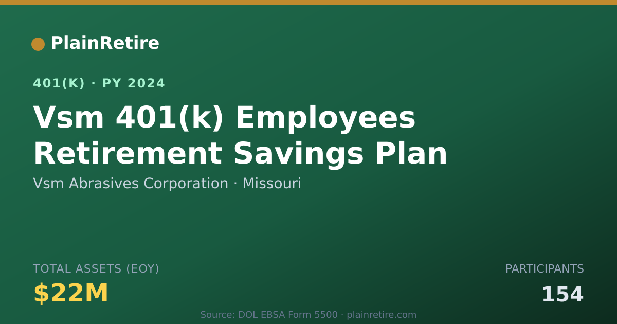 Shareable card for Vsm Abrasives Corporation 401(k) Plan (2024)