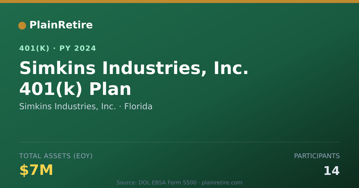 Shareable card for Simkins Industries, Inc. 401(k) Plan (2024)