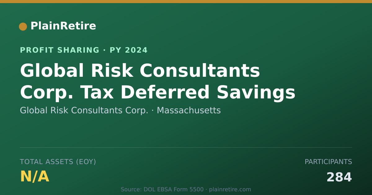 Shareable card for Global Risk Consultants Corp. Profit Sharing Plan (2024)