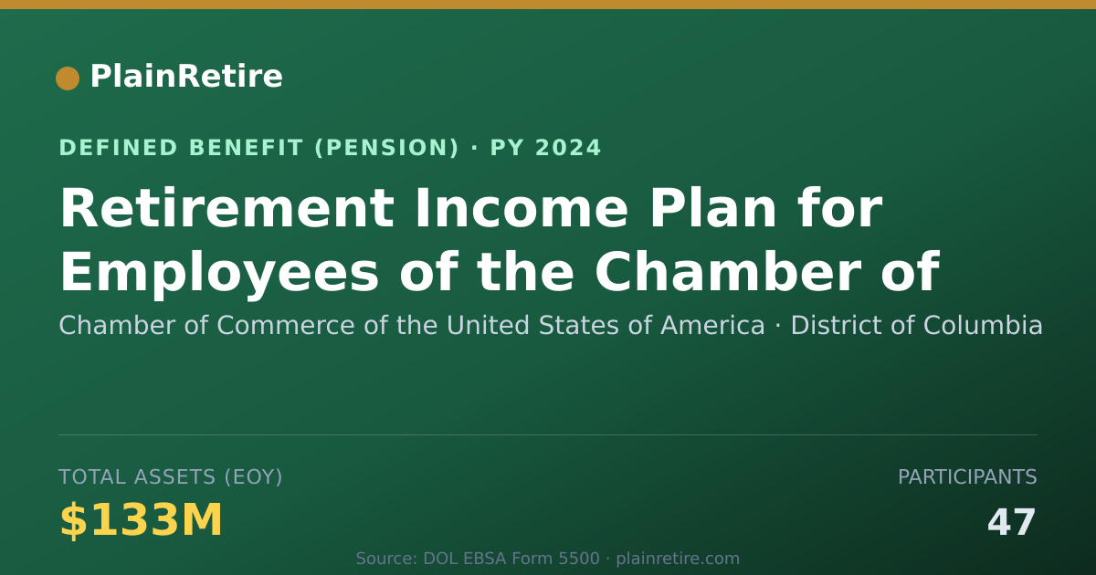 Shareable card for Chamber of Commerce of the United States Pension Plan (2024)