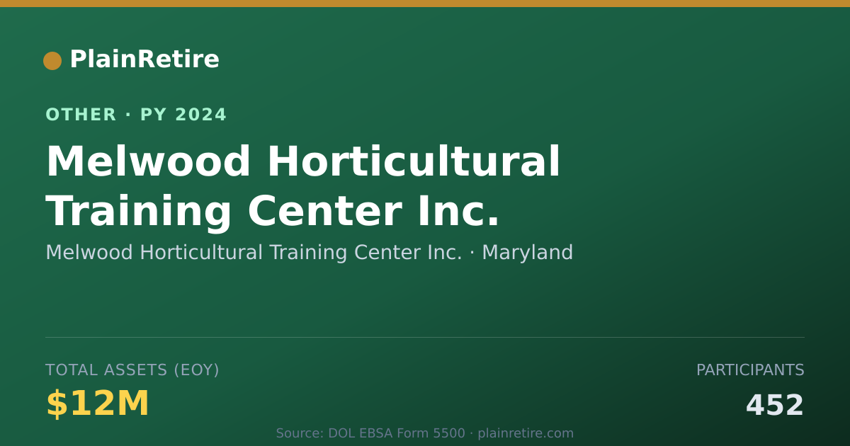 Shareable card for Melwood Horticultural Training Center Retirement Plan (2024)