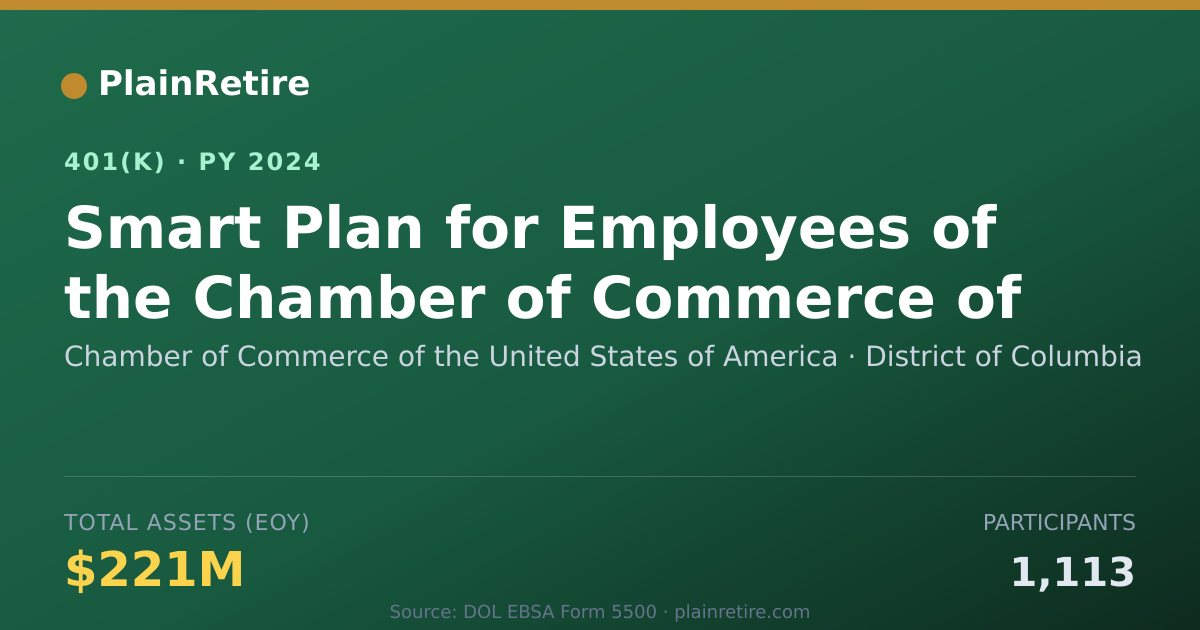 Shareable card for Chamber of Commerce of the United States 401(k) Plan (2024)