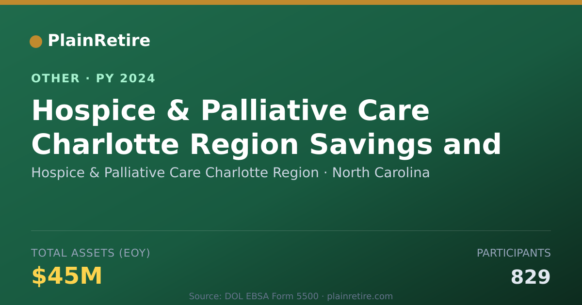 Shareable card for Hospice & Palliative Care Charlotte R Retirement Plan (2024)