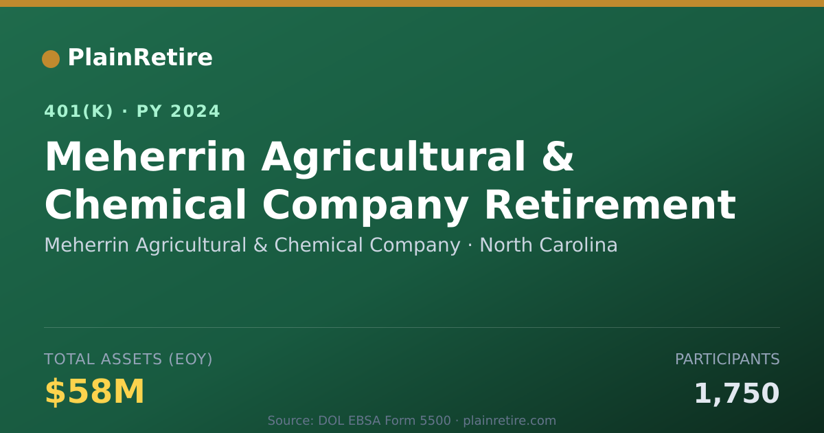 Shareable card for Meherrin Agricultural & Chemical Company 401(k) Plan (2024)