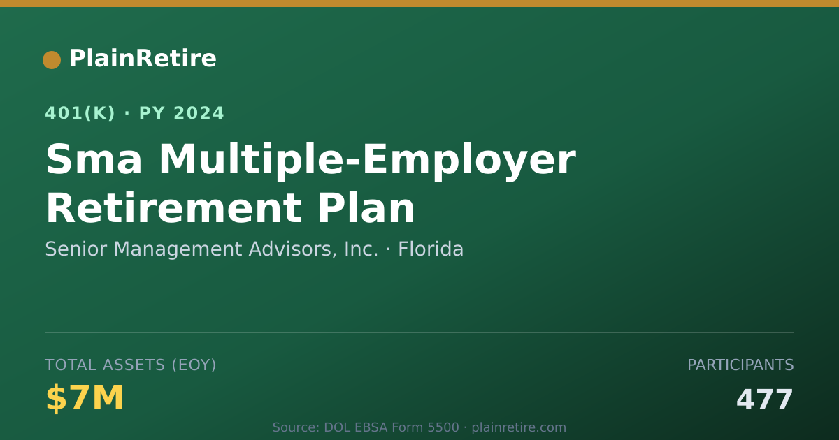 Shareable card for Senior Management Advisors, Inc. 401(k) Plan (2024)