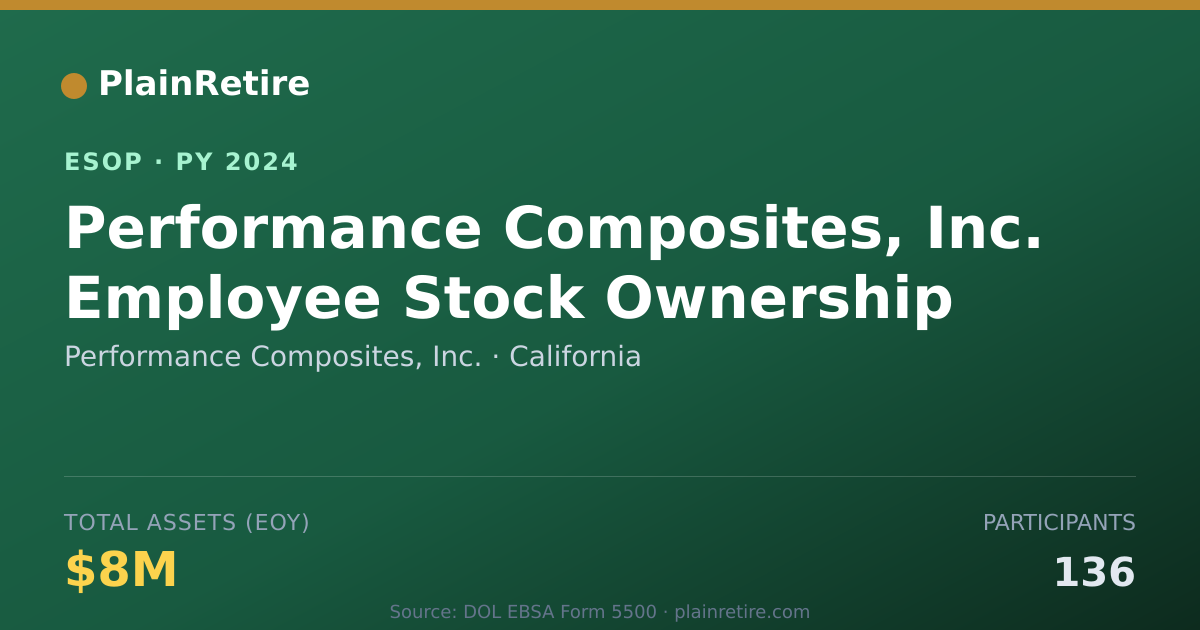 Shareable card for Performance Composites, Inc. ESOP (2024)