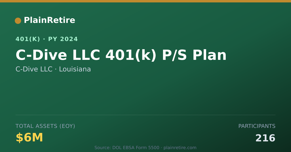 Shareable card for C-Dive LLC 401(k) Plan (2024)