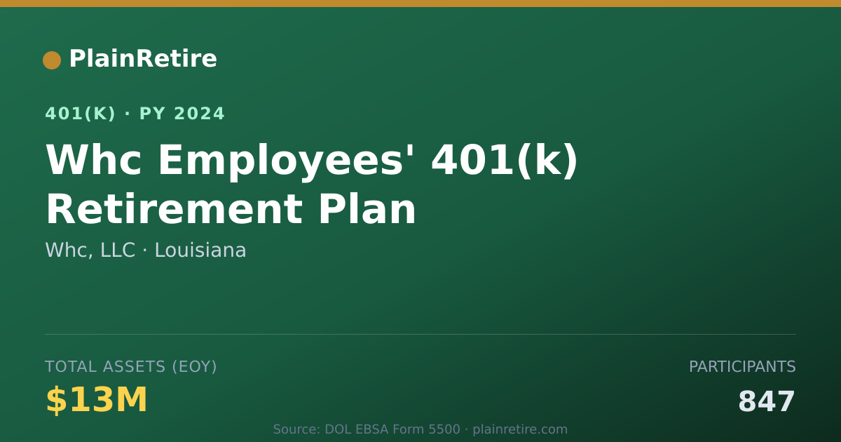 Shareable card for Whc, LLC 401(k) Plan (2024)
