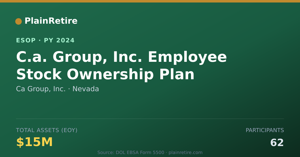 Shareable card for Ca Group, Inc. ESOP (2024)