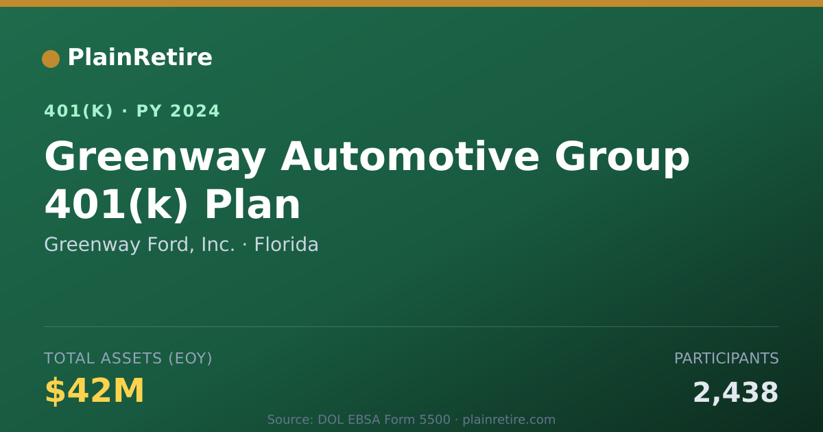 Shareable card for Greenway Ford, Inc. 401(k) Plan (2024)
