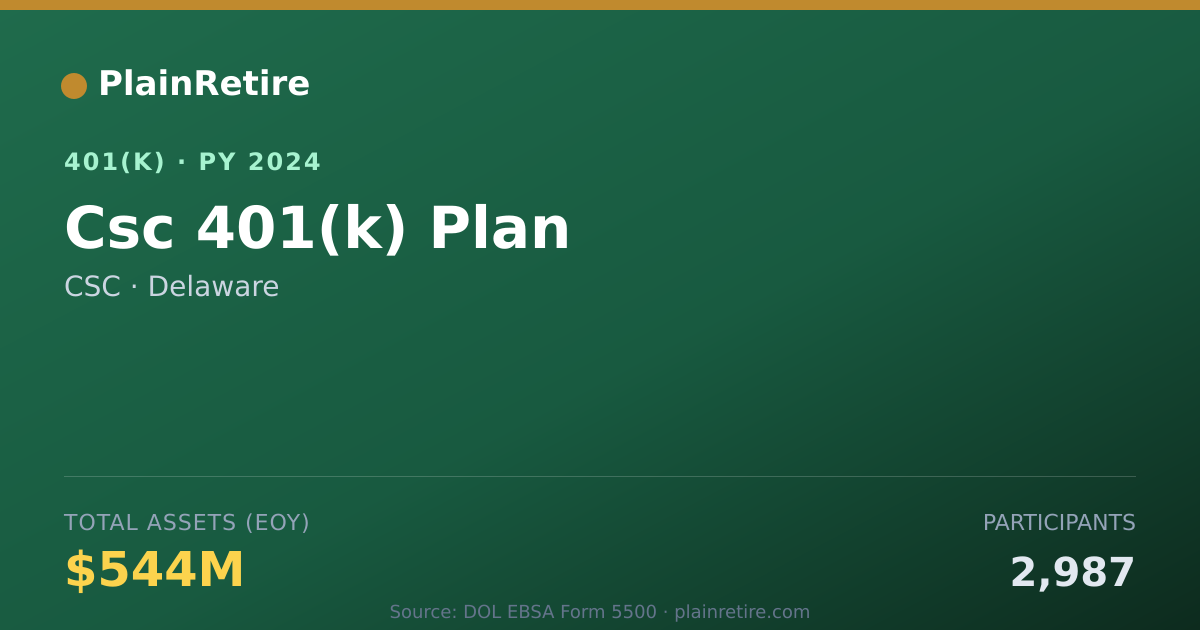 Shareable card for CSC 401(k) Plan (2024)