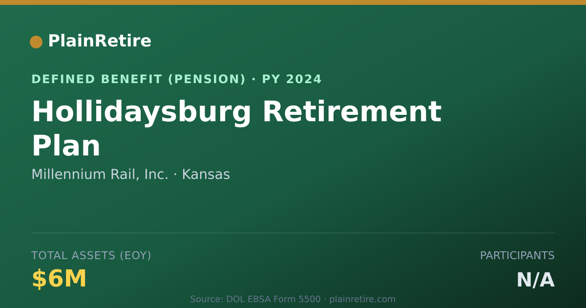 Shareable card for Millennium Rail, Inc. Pension Plan (2024)