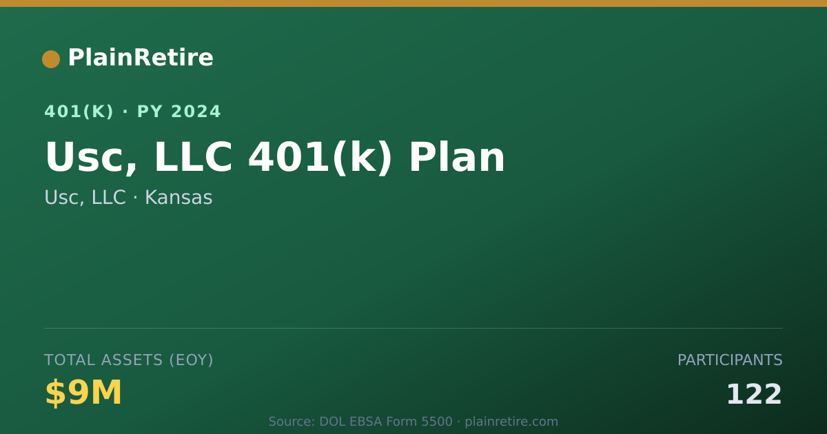 Shareable card for Usc, LLC 401(k) Plan (2024)