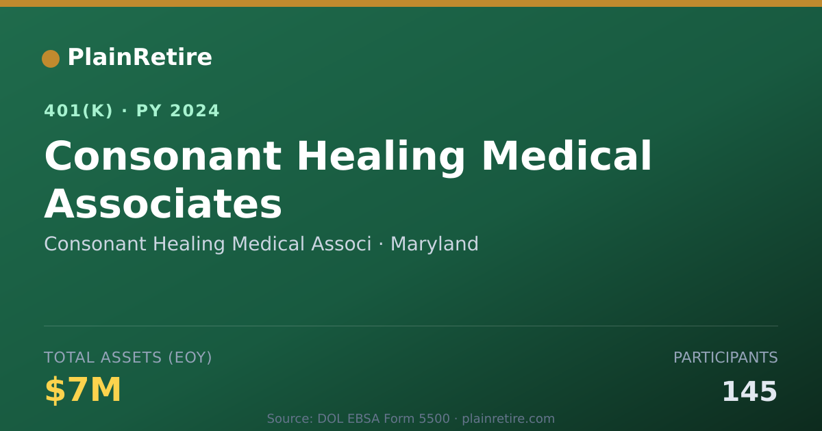 Shareable card for Consonant Healing Medical Associ 401(k) Plan (2024)