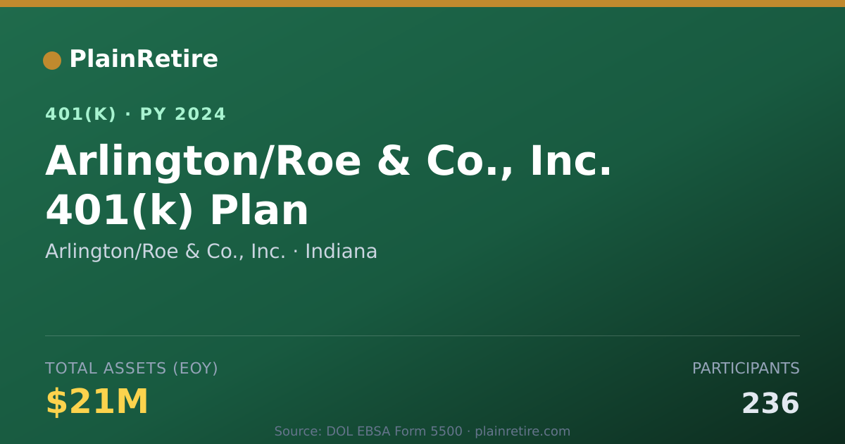 Shareable card for Arlington/Roe & Co., Inc. 401(k) Plan (2024)