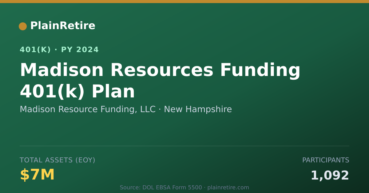 Shareable card for Madison Resource Funding, LLC 401(k) Plan (2024)