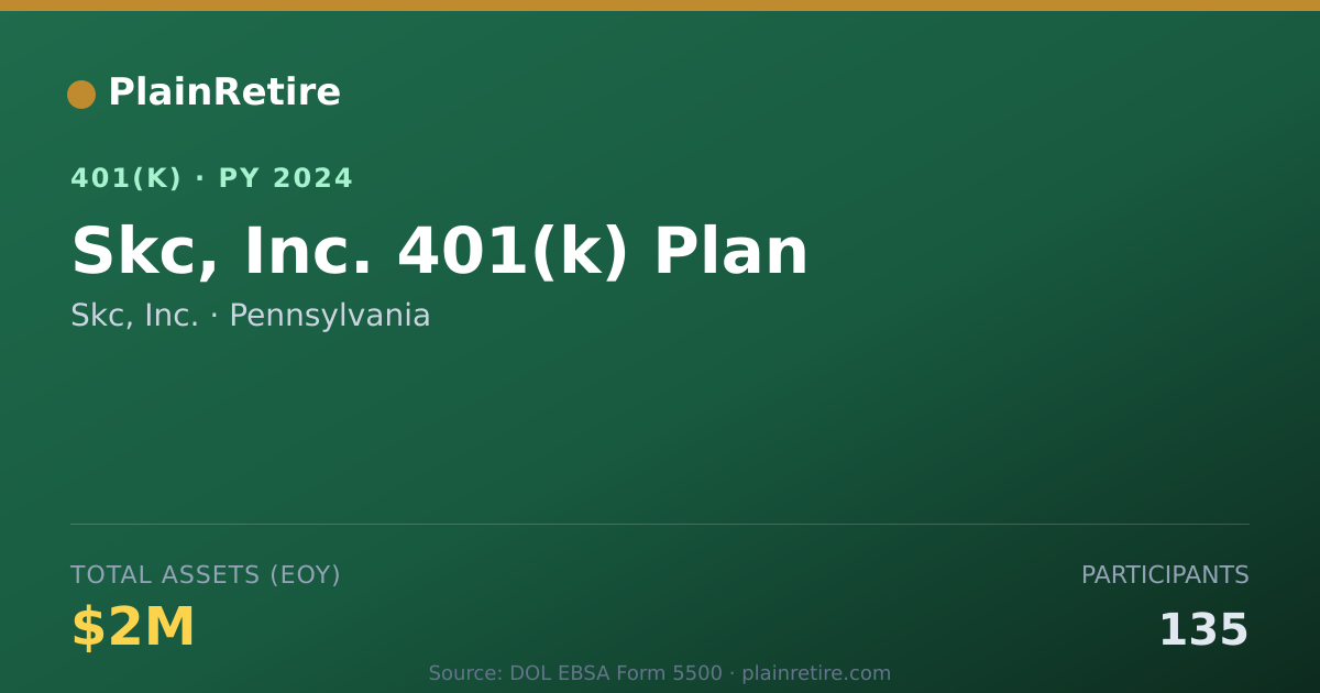 Shareable card for Skc, Inc. 401(k) Plan (2024)