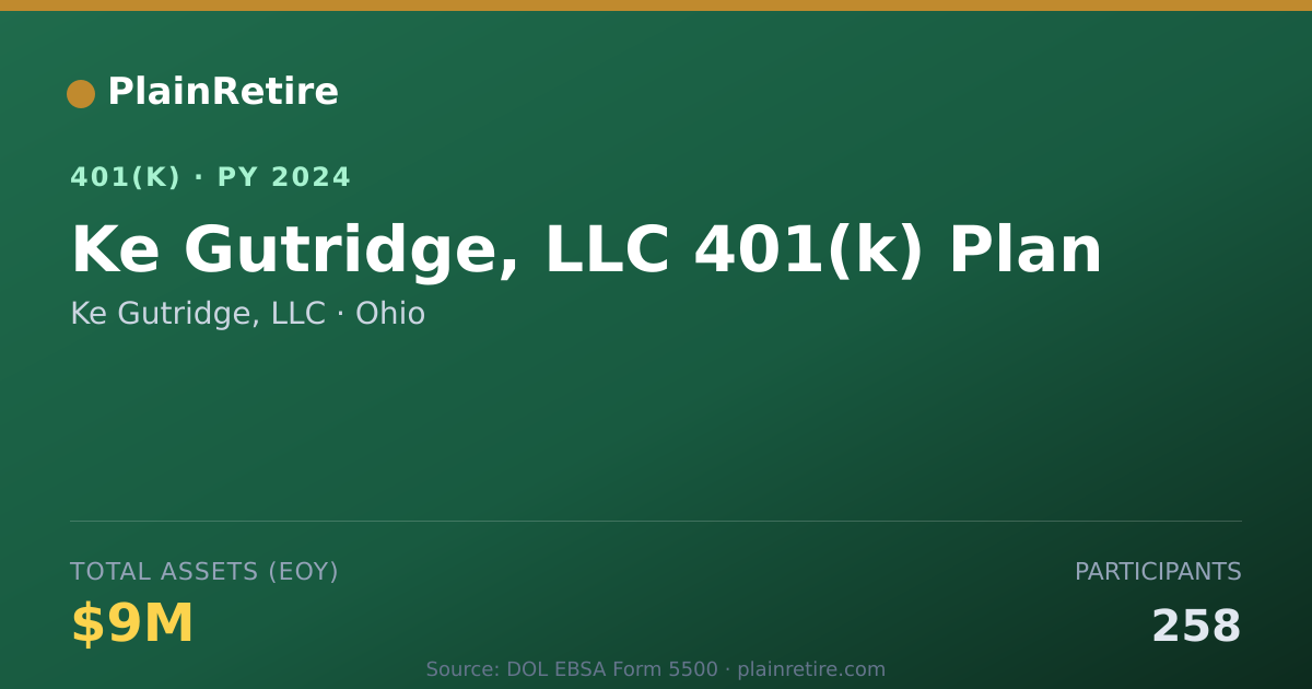 Shareable card for Ke Gutridge, LLC 401(k) Plan (2024)
