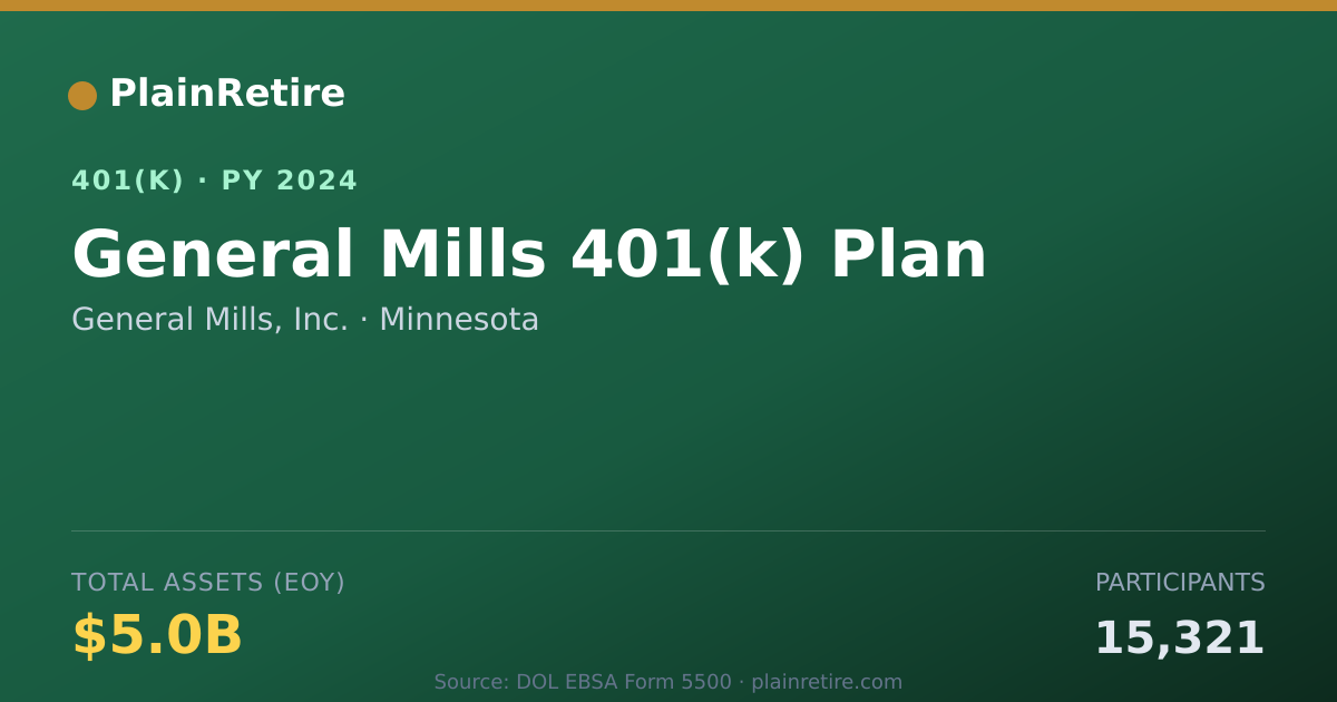 Shareable card for General Mills, Inc. 401(k) Plan (2024)