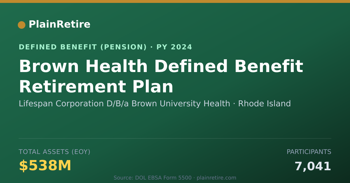 Shareable card for Lifespan Corporation D/B/a Brown Univers Pension Plan (2024)