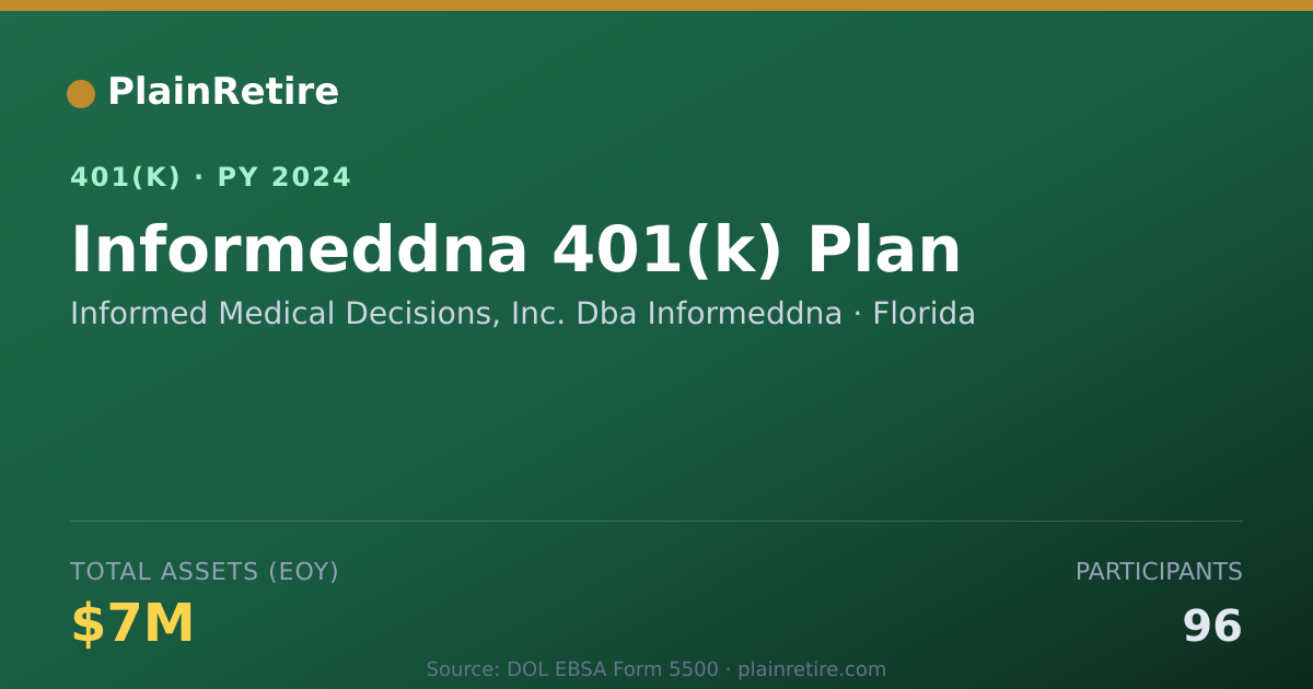 Shareable card for Informed Medical Decisions, Inc. Dba Info 401(k) Plan (2024)