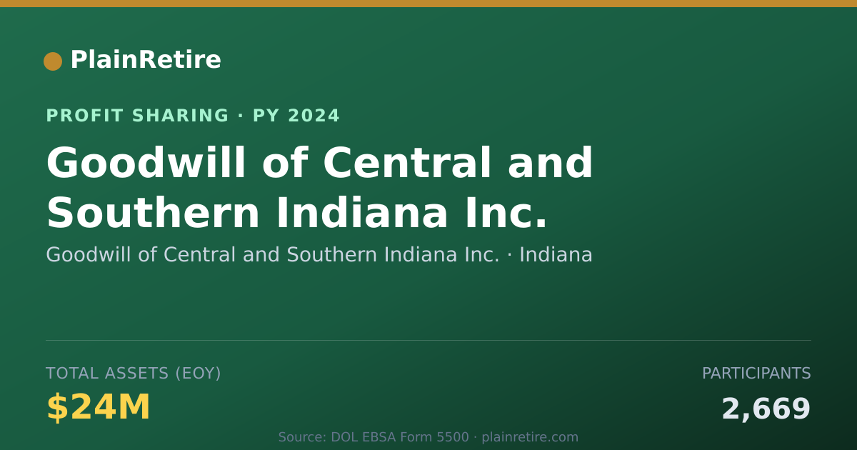 Shareable card for Goodwill of Central and Southern Profit Sharing Plan (2024)