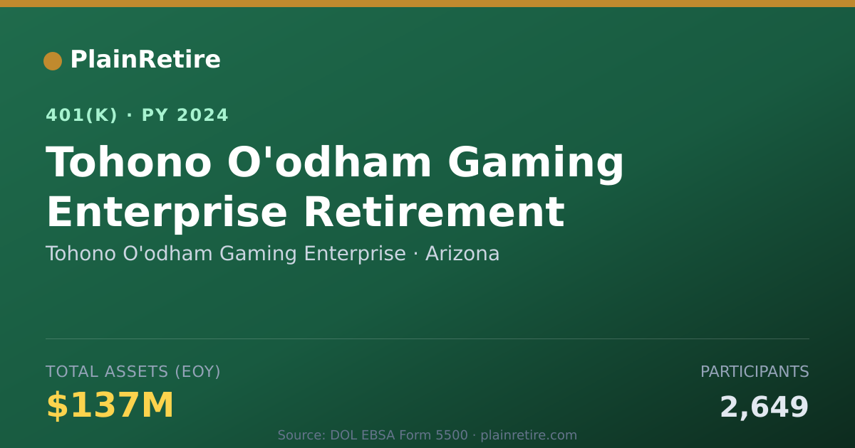 Shareable card for Tohono O'odham Gaming Enterprise 401(k) Plan (2024)