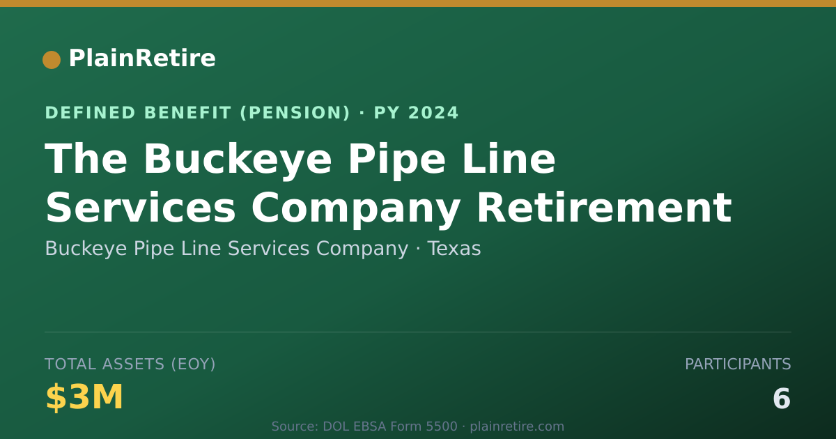 Shareable card for Buckeye Pipe Line Services Company Pension Plan (2024)
