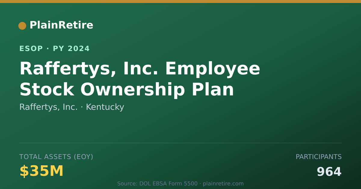 Shareable card for Raffertys, Inc. ESOP (2024)