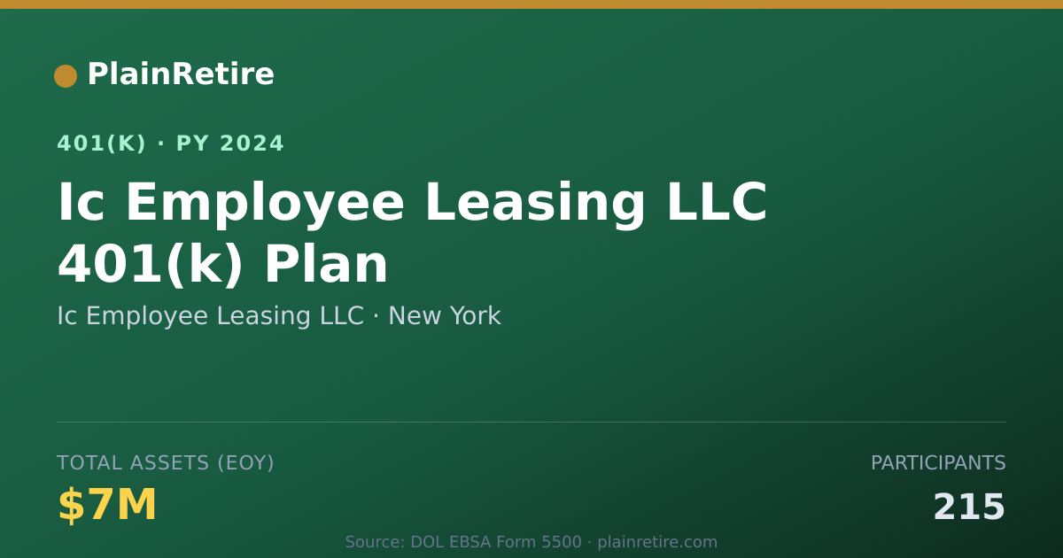 Shareable card for Ic Employee Leasing LLC 401(k) Plan (2024)